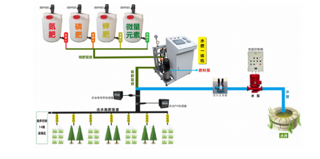水肥一體機原理圖