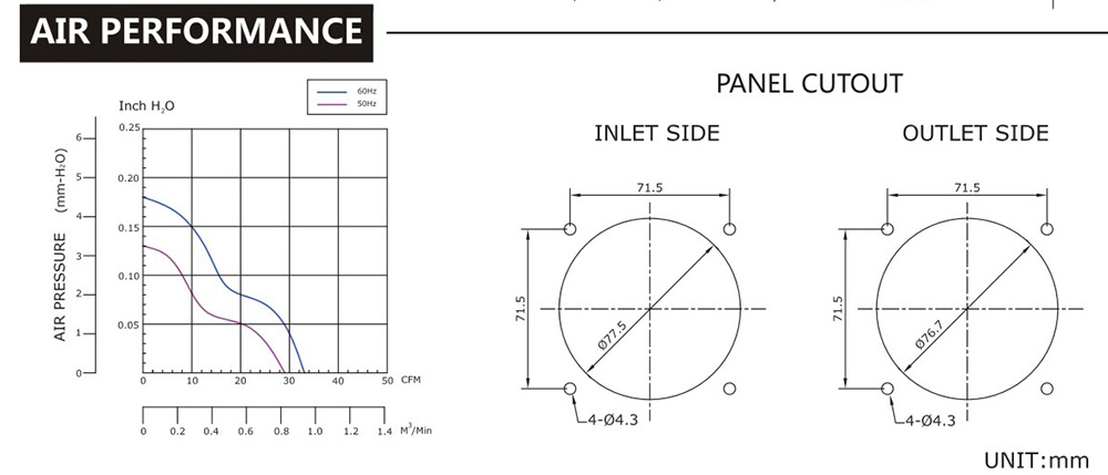 臺灣三巨SJ8025HA2-AC軸流電機(jī)